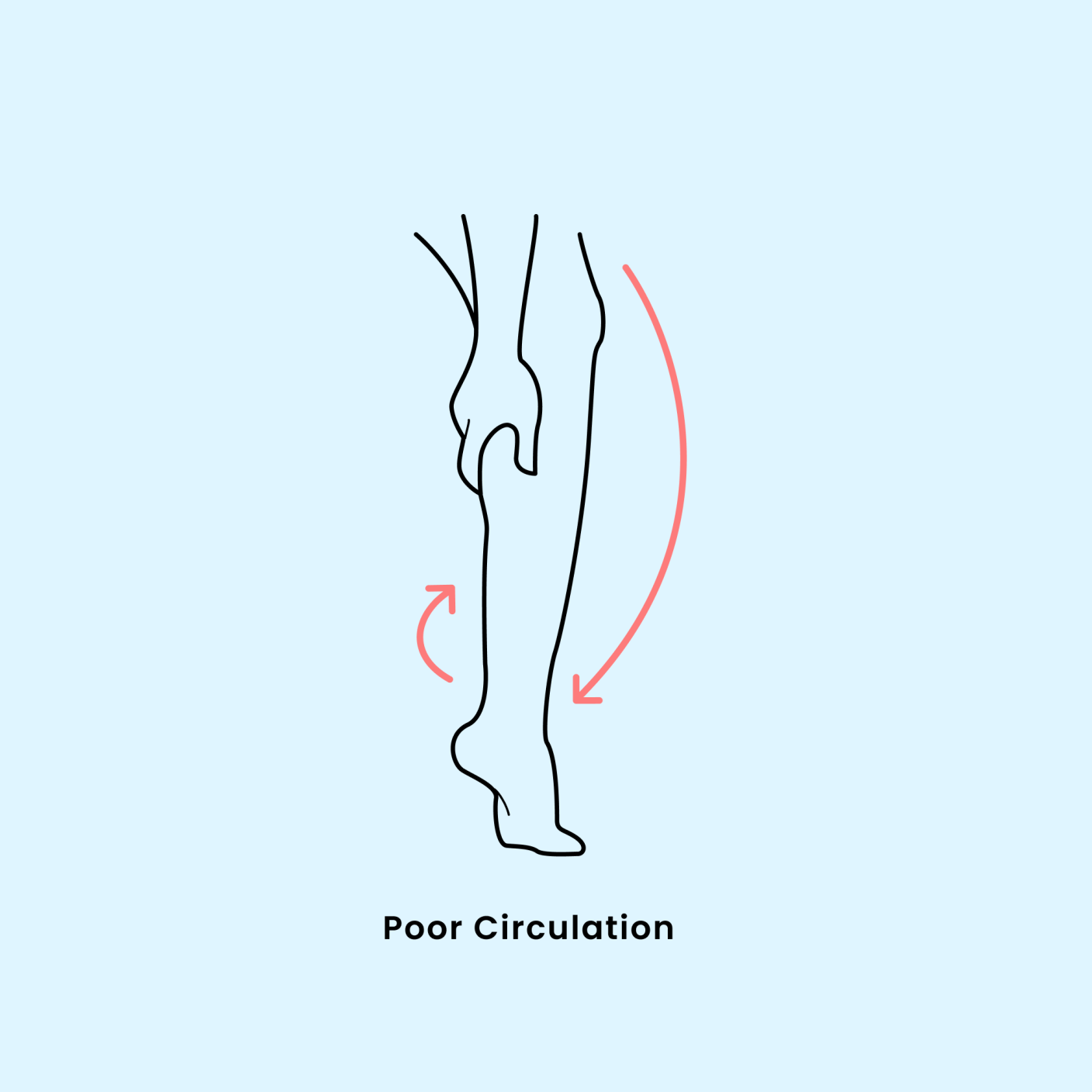 11 síntomas de mala circulación en pies y piernas (y tratamiento